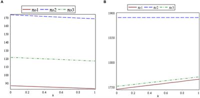 Promotion strategies of food delivery O2O supply chain with anti-food waste regulation